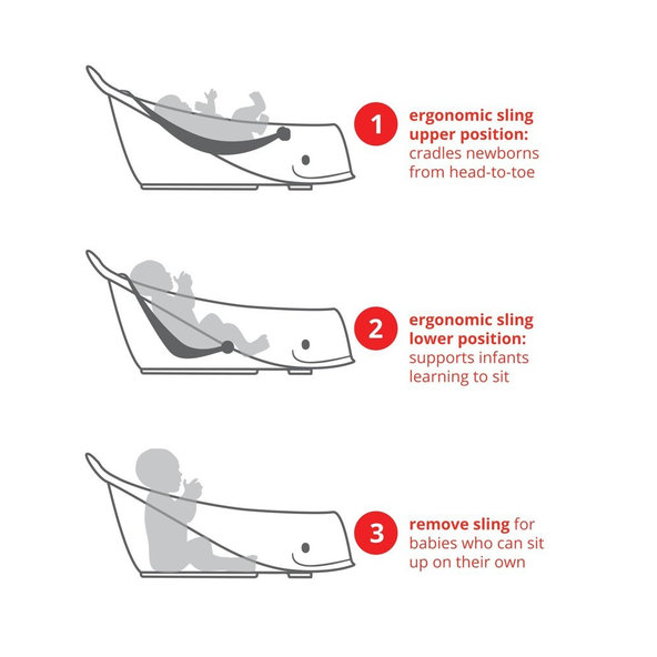SKIP HOP Moby Vanička s ergonomickou podložkou 3-fázová bílá