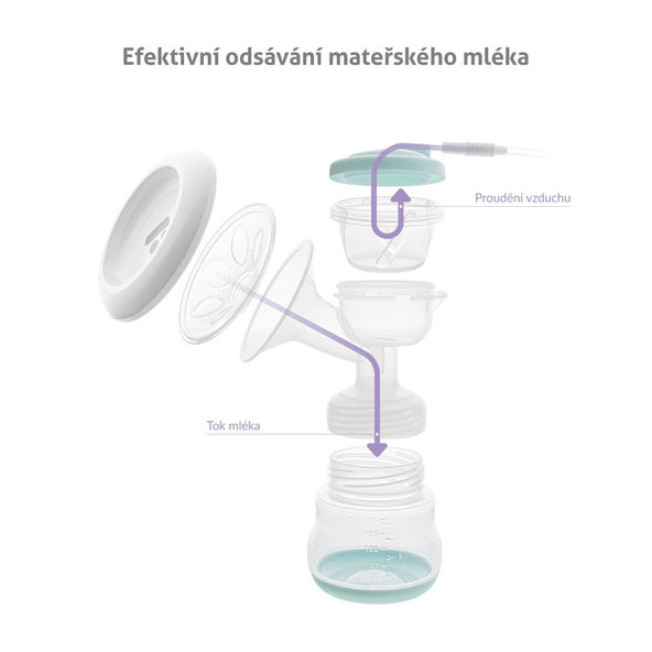 TRUELIFE Nutrio BP Electric Double odsávačka mléka