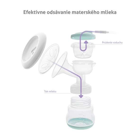 TRUELIFE Nutrio BP Electric Double odsávačka mléka
