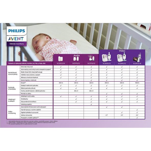 Philips AVENT Baby monitor DECT SCD735