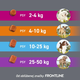 FRONTPRO S 11 mg žvýkací tablety pro psy proti klíšťatům a blechám 2–4 kg, 3 tablety