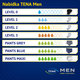 TENA Men Protective Underwear Maxi L/XL inkontinenční kalhotky 8 ks