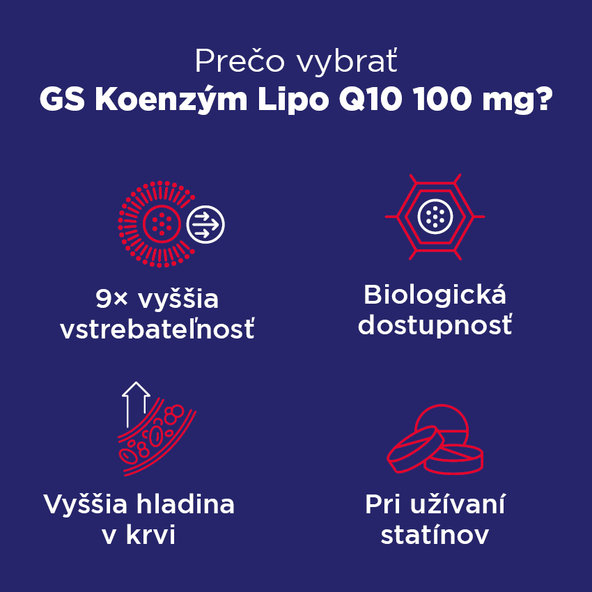 GS Koenzym Lipo Q10 100 mg 60 kapslí