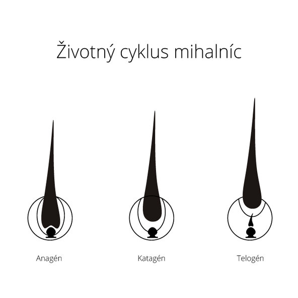 Simply You řasové hnojivo sérum 3 ml