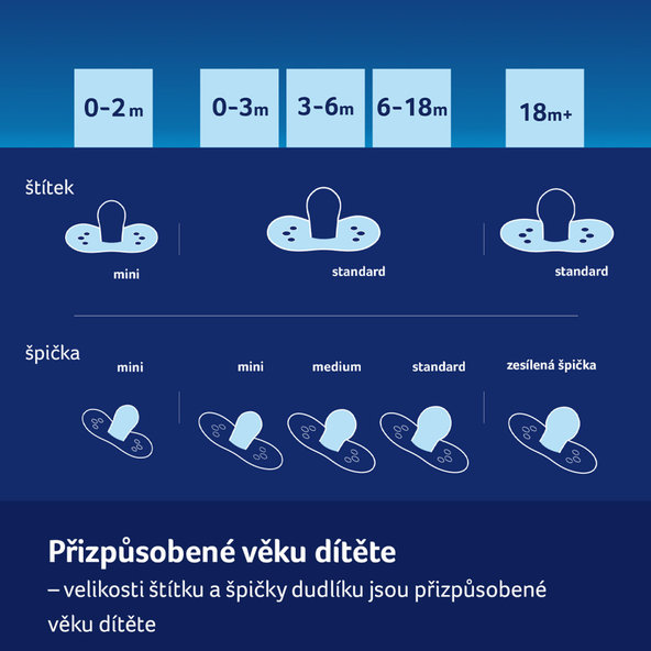 LOVI Dudlík silikonový dynamický Night&Day 0-6 m 2 ks