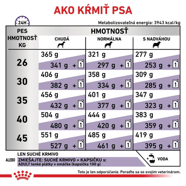 Royal Canin Adult Large Dog kompletní granule pro dospělé psy velkých plemen 13 kg