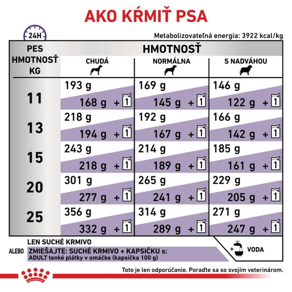 oyal Canin Adult Medium Dog kompletní granule pro dospělé psy středních plemen 4 kg