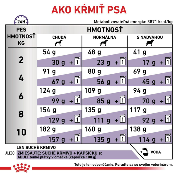 Royal Canin Adult Small Dog Dry kompletní granule pro dospělé psy malých plemen 2 kg