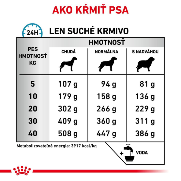 Royal Canin Anallergenic granule pro psy s nežádoucími reakcemi na krmivo 8 kg