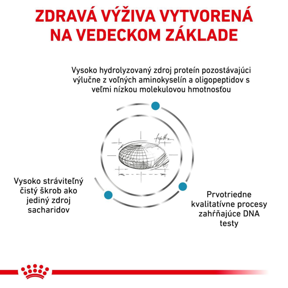 Royal Canin Anallergenic Small Dog granule pro malé psy s potravinovými alergiemi 1,5 kg