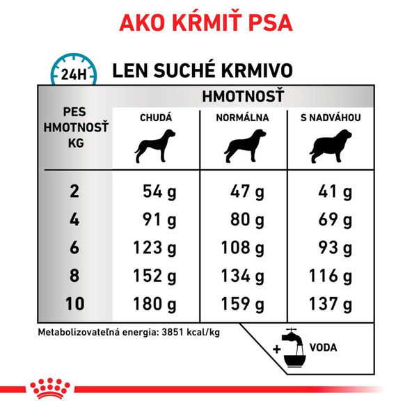 Royal Canin Anallergenic Small Dog granule pro malé psy s potravinovými alergiemi 1,5 kg