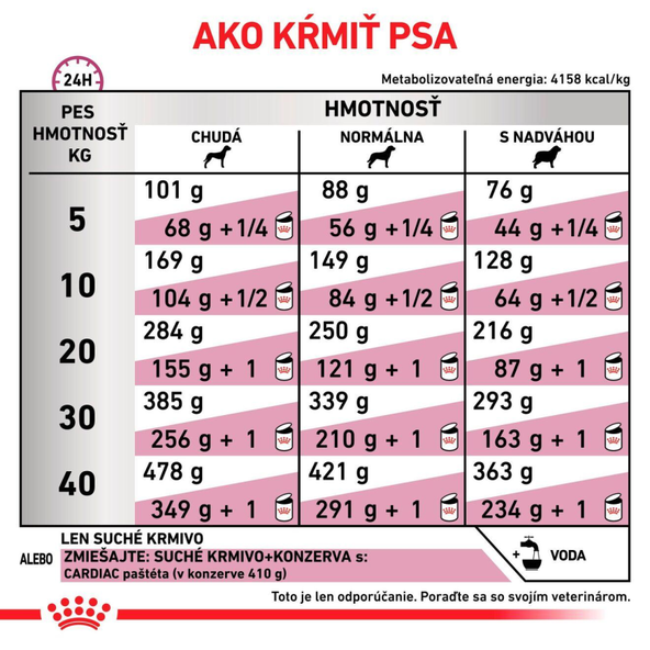 Royal Canin Cardiac granule pro psy na podporu funkce srdce 14 kg