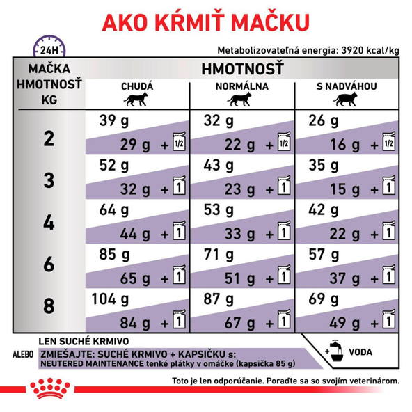 Royal Canin Adult granule pro dospělé kočky 2 kg