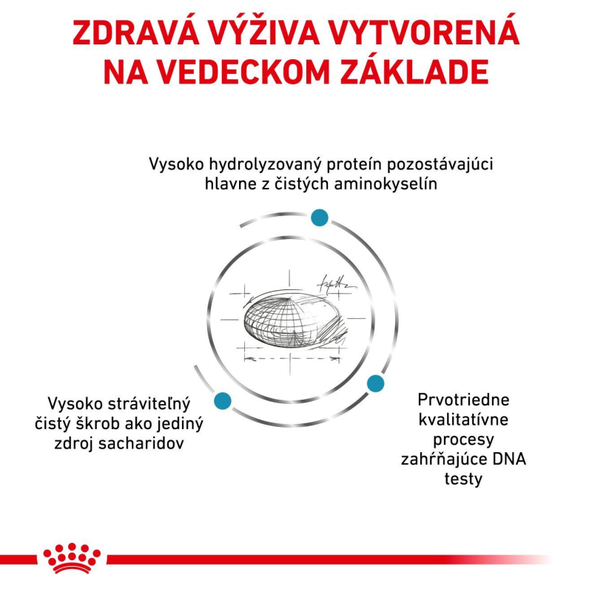 Royal Canin Anallergenic granule pro kočky s potravinovými alergiemi 2 kg