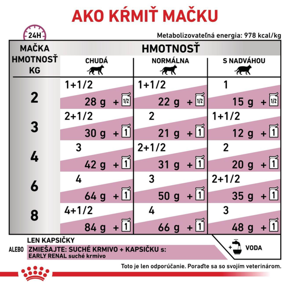 Royal Canin Early Renal in Gravy kapsičky v omáčce pro kočky na podporu funkce ledvin 12×85 g