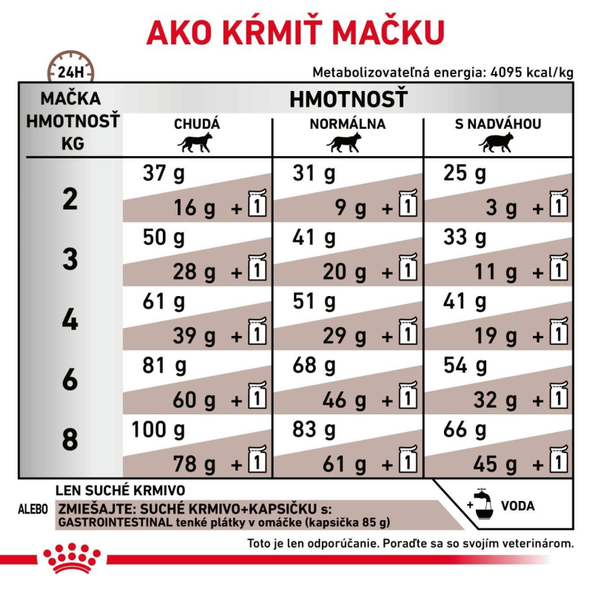 Royal Canin Gastrointestinal granule pro kočky s gastrointestinálními obtížemi 2 kg