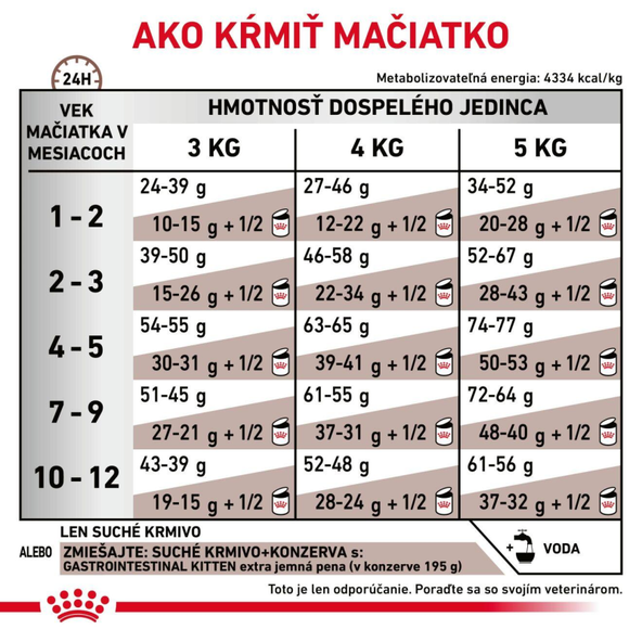 Royal Canin Gastrointestinal Kitten granule pro koťata s gastrointestinálními obtížemi 400 g