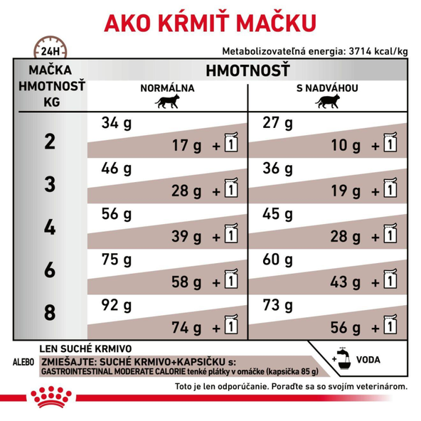 Royal Canin Gastrointestinal Moderate Calorie granule pro kočky s gastrointestinálními obtížemi se sklonem k nadváze 2 kg