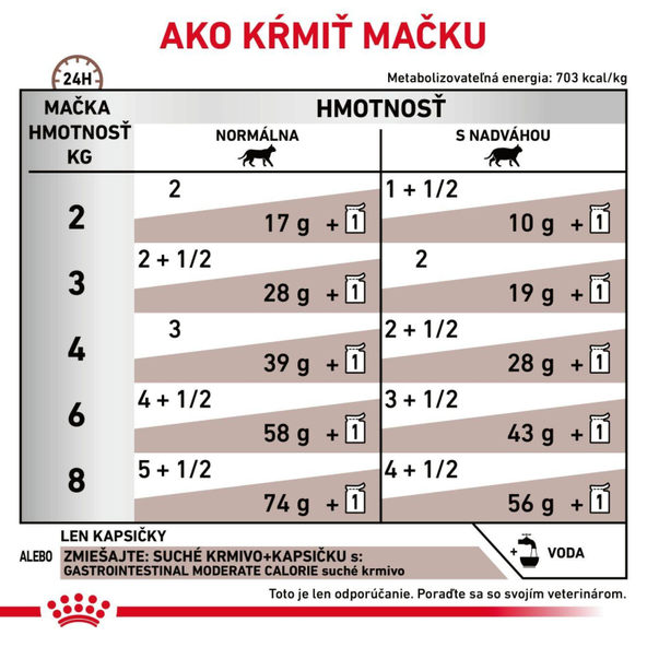 Royal Canin Gastrointestinal Moderate Calorie kapsička pro dospělé kočky s gastrointestinálními obtížemi 85 g