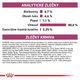 Royal Canin Renal Beef in Gravy kapsičky v omáčce pro kočky na podporu funkce ledvin 12×85 g