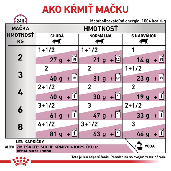 Royal Canin Renal Beef in Gravy kapsičky v omáčce pro kočky na podporu funkce ledvin 12×85 g