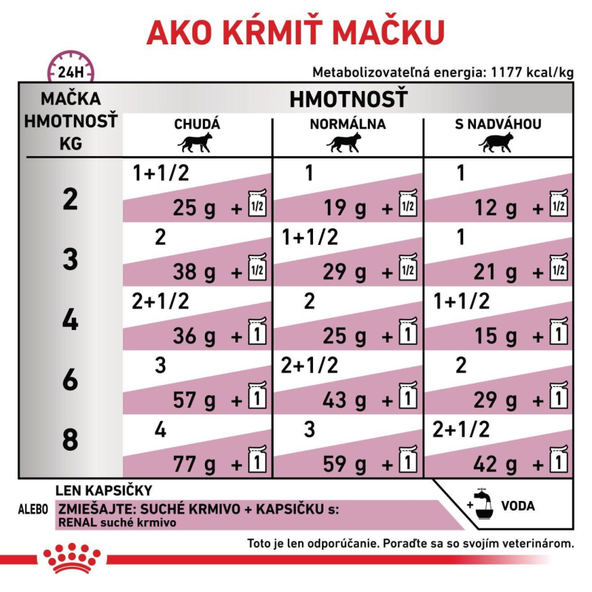 Royal Canin Renal Chicken in Gravy kapsičky v omáčce pro kočky na podporu funkce ledvin 12×85 g