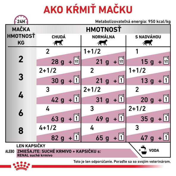 Royal Canin Renal Fish in Gravy kapsičky v omáčce pro kočky na podporu funkce ledvin 12×85 g