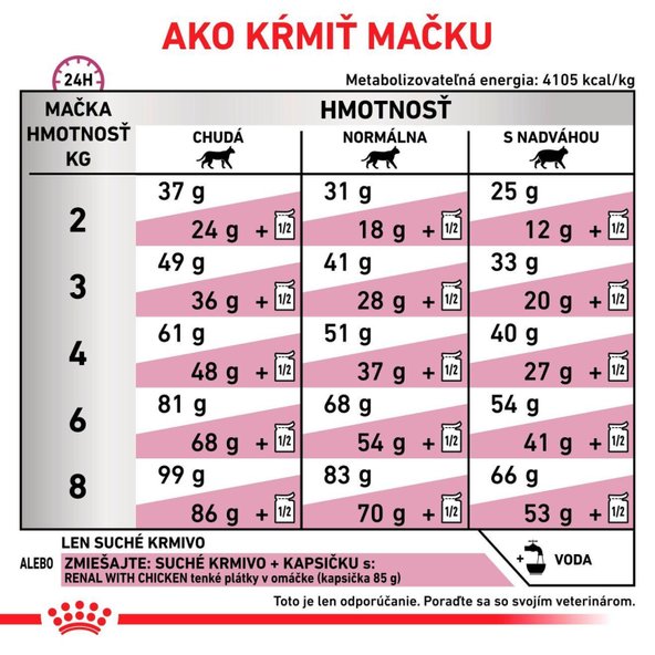 Royal Canin Renal Select granule pro kočky na podporu funkce ledvin 400 g