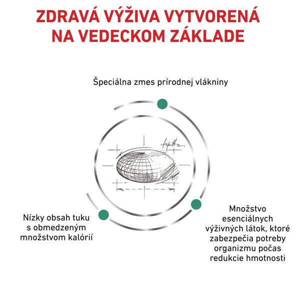 Royal Canin Satiety Weight Management granule pro kočky na redukci hmotnosti 1,5 kg