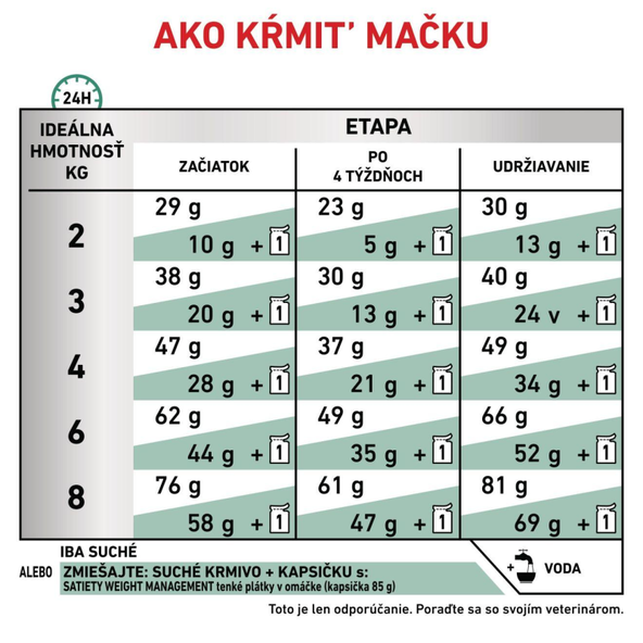 Royal Canin Satiety Weight Management granule pro kočky na redukci hmotnosti 6 kg