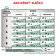 Royal Canin Satiety Weight Management granule pro kočky na redukci hmotnosti 6 kg