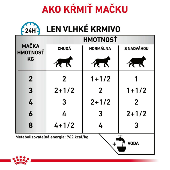 Royal Canin Sensitivity Control Chicken with Rice kapsičky v omáčce pro kočky s potravinovými alergiemi 12×85 g