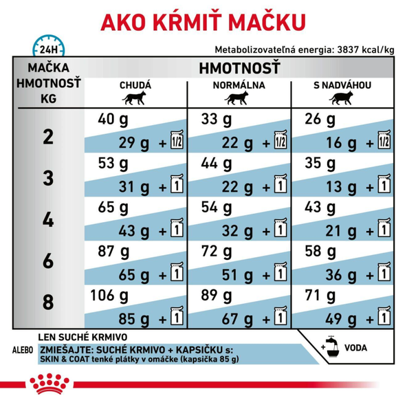 Royal Canin Skin & Coat granule pro kočky na podporu zdraví kůže 1,5 kg