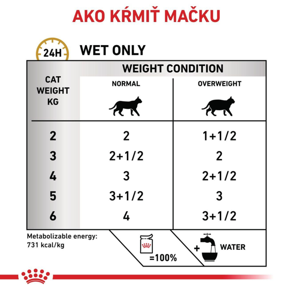 Royal Canin Urinary S/O Moderate Calorie Wet kapsičky pro kočky na rozpouštění struvitových kamenů 12×85 g
