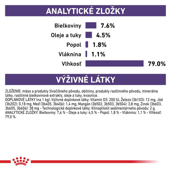 Royal Canin Adult Gravy kapsičky v omáčce pro psy 12×100 g