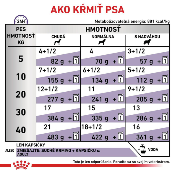 Royal Canin Adult Gravy kapsičky v omáčce pro psy 12×100 g