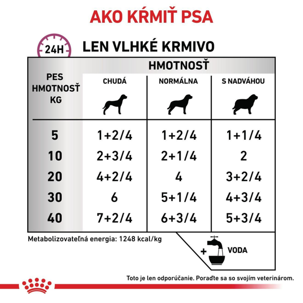 Royal Canin Cardiac Loaf konzerva pro psy se srdečním onemocněním 410 g