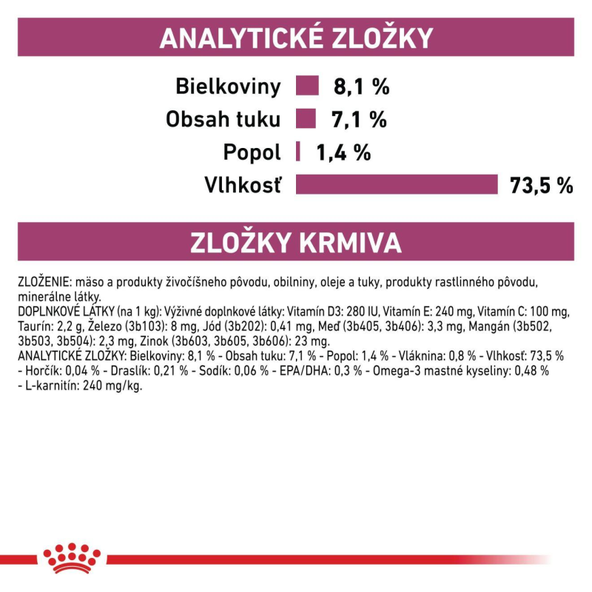 Royal Canin Cardiac Loaf konzerva pro psy se srdečním onemocněním 410 g