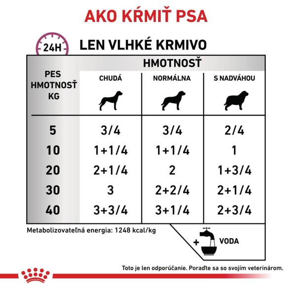Royal Canin Cardiac Loaf konzerva pro psy se srdečním onemocněním 410 g
