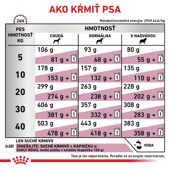 Royal Canin Early Renal granule pro psy na podporu funkce ledvin 2 kg
