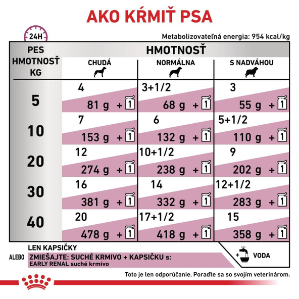 Royal Canin Early Renal Gravy kapsičky v omáčce pro psy na podporu funkce ledvin 12×100 g