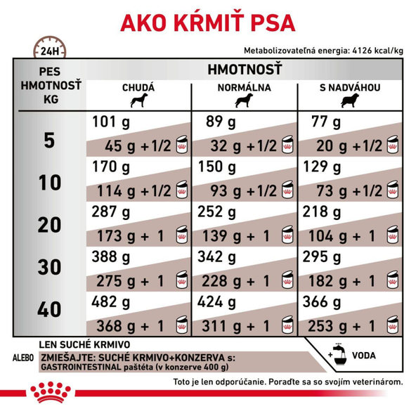 Royal Canin Gastrointestinal granule pro psy s gastrointestinálními obtížemi 7,5 kg