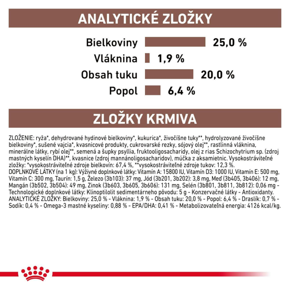 Royal Canin Gastrointestinal granule pro psy s gastrointestinálními obtížemi 15 kg