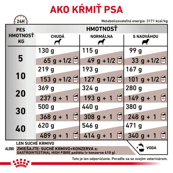 Royal Canin Gastrointestinal High Fibre granule pro dospělé psy s vysokým obsahem vlákniny 14 kg