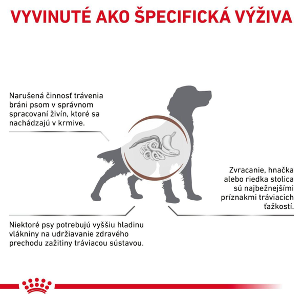 Royal Canin Gastrointestinal High Fibre granule pro dospělé psy s vysokým obsahem vlákniny 2 kg
