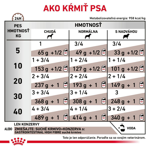 Royal Canin Gastrointestinal High Fibre Wet paštika pro psy se zvýšeným obsahem vlákniny 410 g