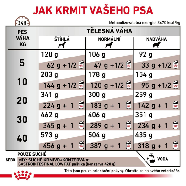 Royal Canin Gastrointestinal Low Fat Dry granule pro psy se sníženým obsahem tuku 12 kg
