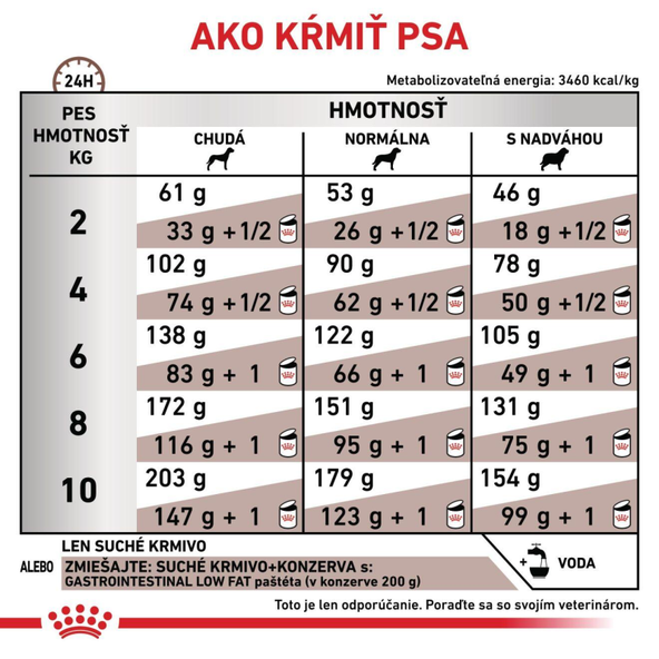 Royal Canin Gastrointestinal Low Fat Small Dog granule pro malé psy se sníženým obsahem tuku 1,5 kg