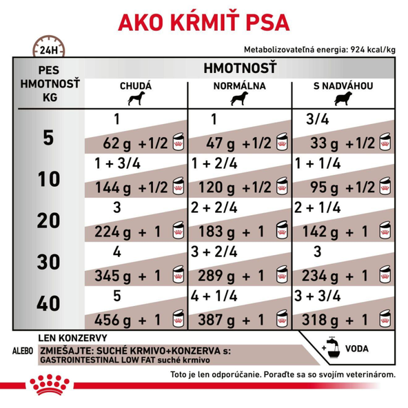 Royal Canin Gastrointestinal Low Fat Wet paštika pro psy s nízkým obsahem tuku 420 g