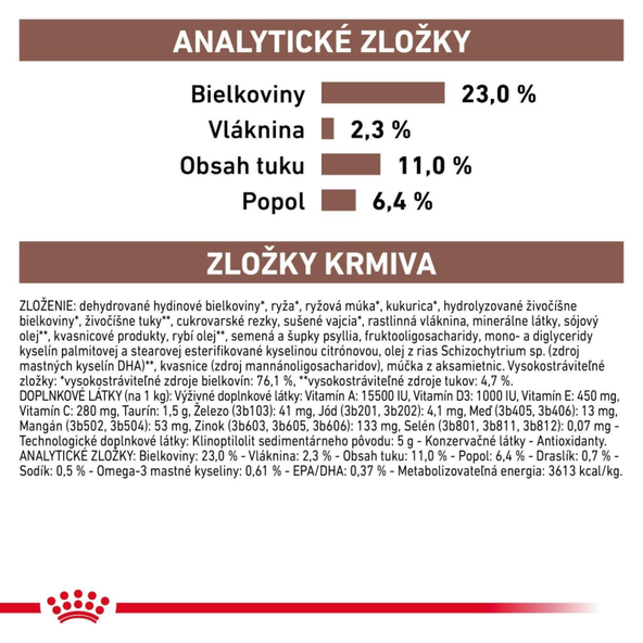 Royal Canin Gastrointestinal Moderate Calorie granule pro psy s gastrointestinálními obtížemi a sklonem k nadváze 15 kg